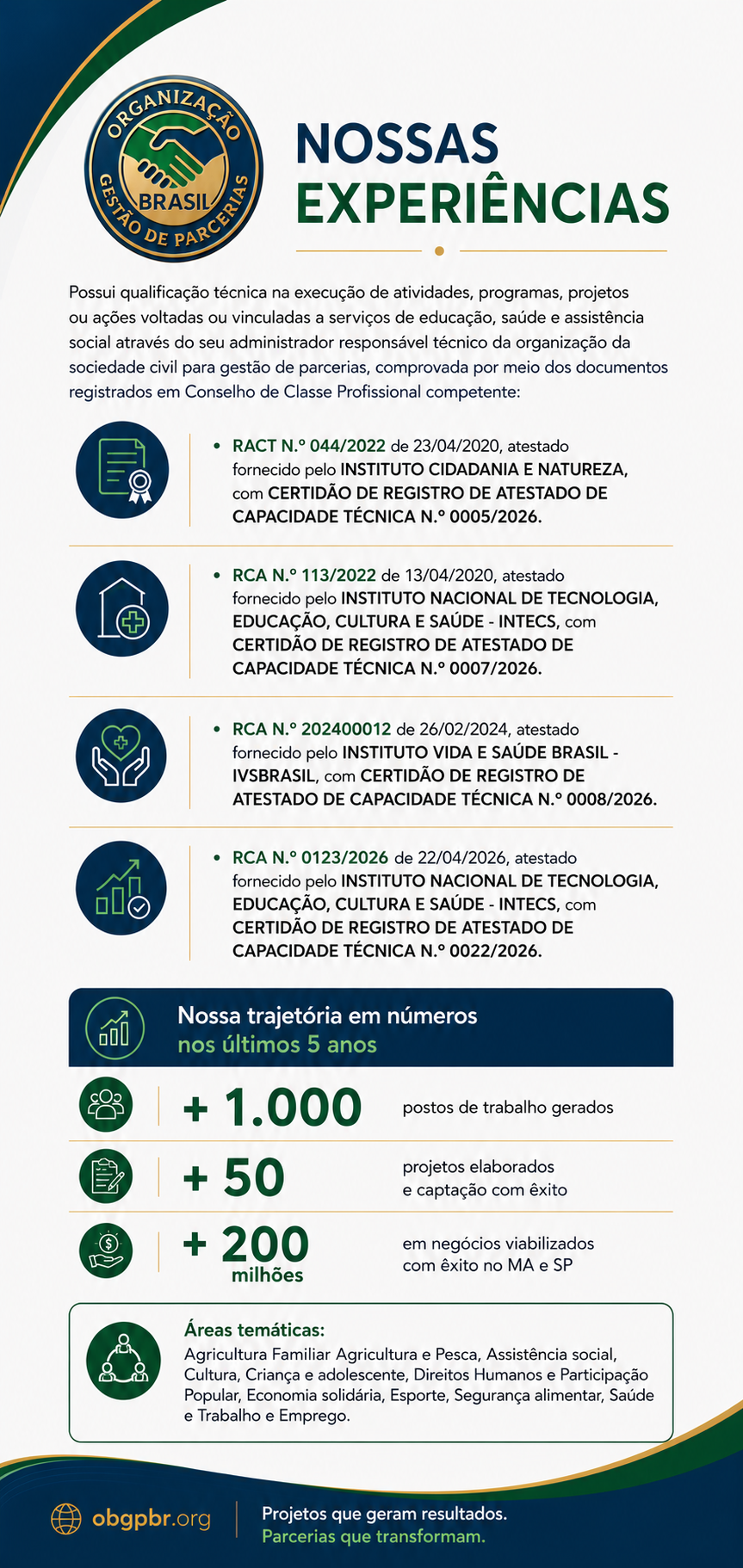 Nossas Experiências
